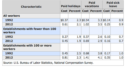 cost of being sick