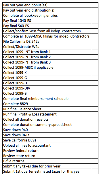 list of tax deductions for small business