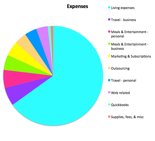 Expense Report