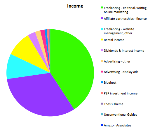 Income Report