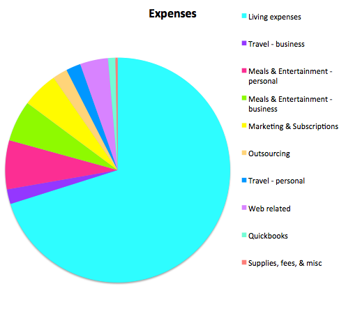 Expense Mar 2015