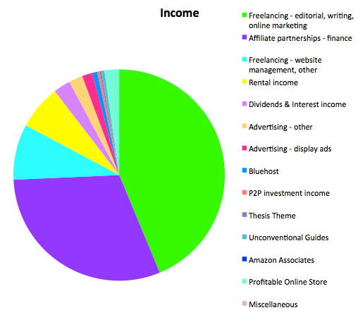 Income Mar 2015