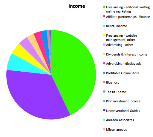 Income 4.2015