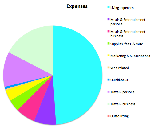 Expenses 5.2015 v2