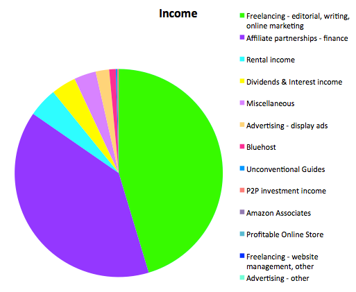 Income august