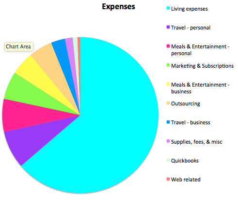 Expenses September 2015