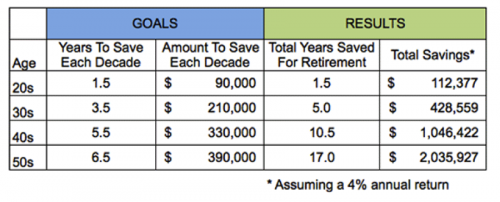 retirement savings by age