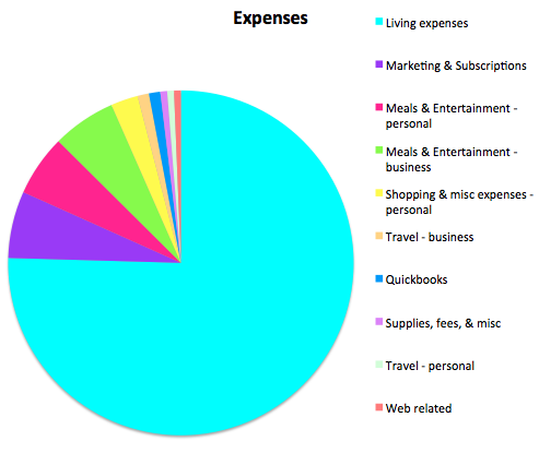 Expenses Untemplater January 2016