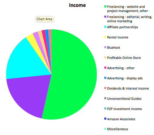 Income Report Untemplater January 2016