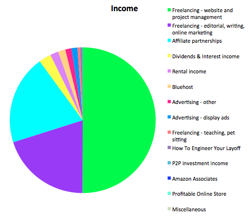 Income Report Untemplater February 2016