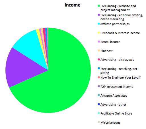 Income April 2016 Untemplater Income Report