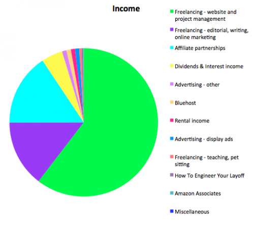 Income report June 2016 untemplater