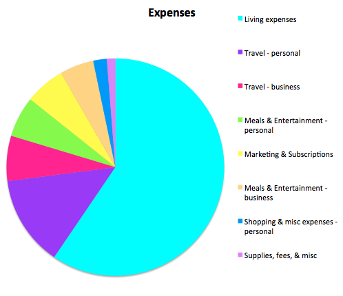 June 2016 income report expenses Untemplater