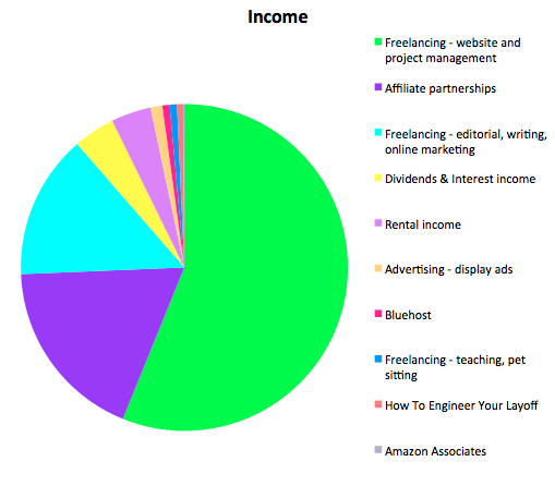 untemplater-income-report-aug-2016