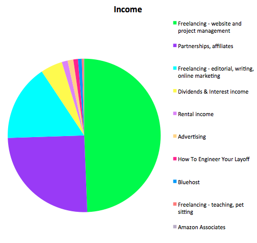 income-report-untemplater-sep-2016