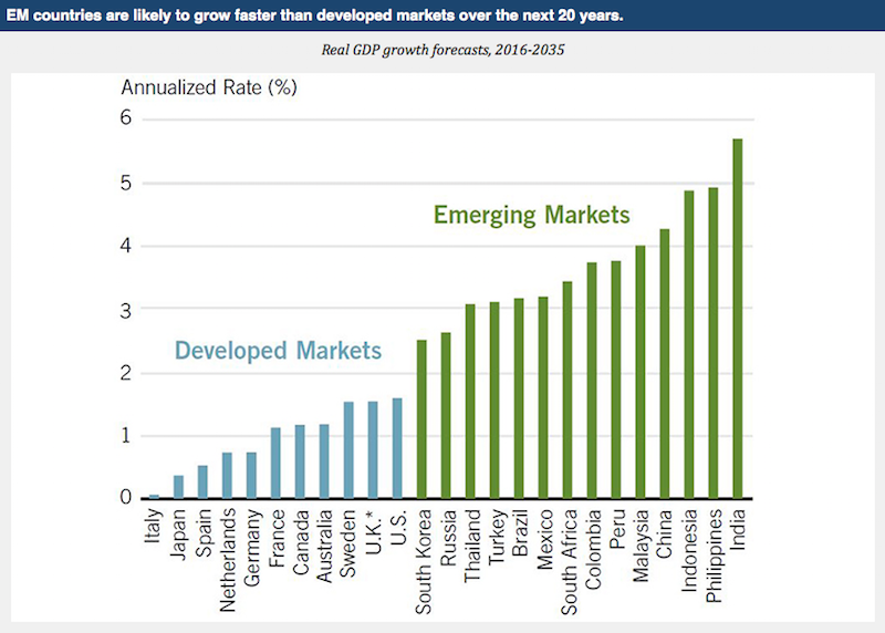 emerging-markets-trends