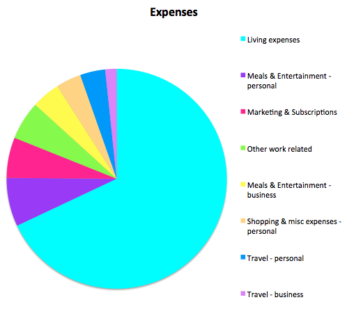 expense-income-report-untemplater-sep-2016