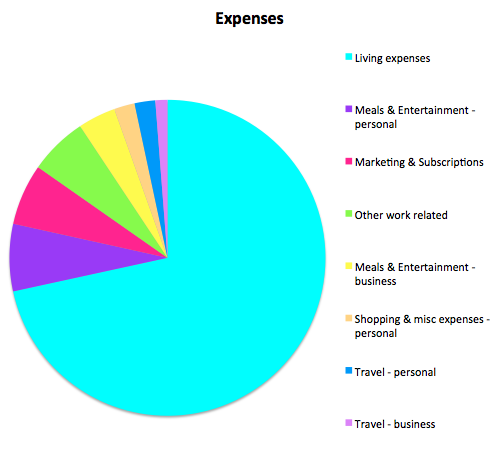 untemplater-income-report-expenses-oct-2016