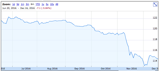 cmf-q4-2015