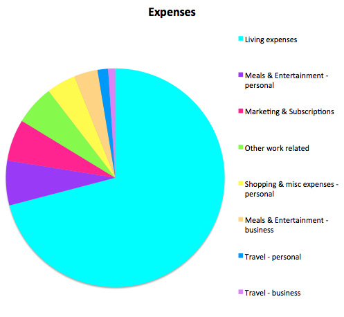 untemplater-expenses-november-2016