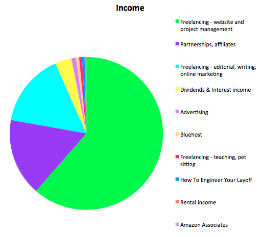 untemplater-income-report-november-2016