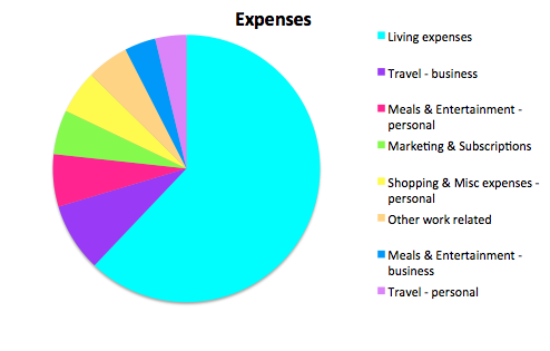 Expenses Report Untemplater Dec 2016