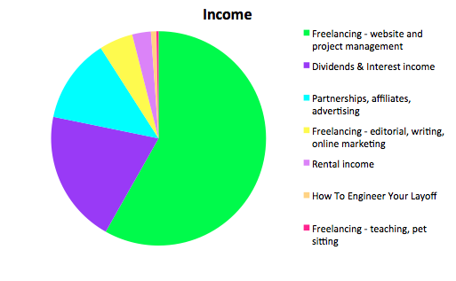 Income Report Untemplater Dec 2016