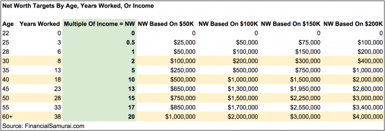 net-worth-target-by-age-income-work-2016-768x261