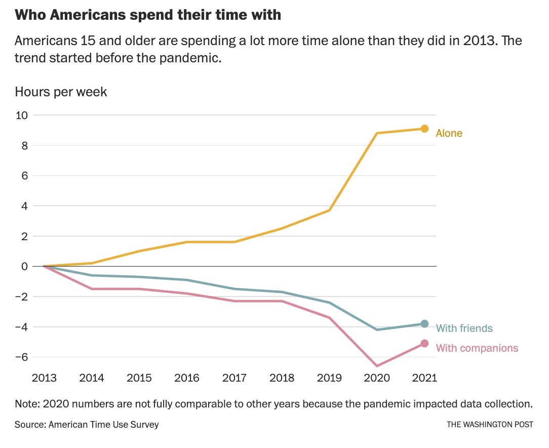 Unretirement is growing because of loneliness in retirement